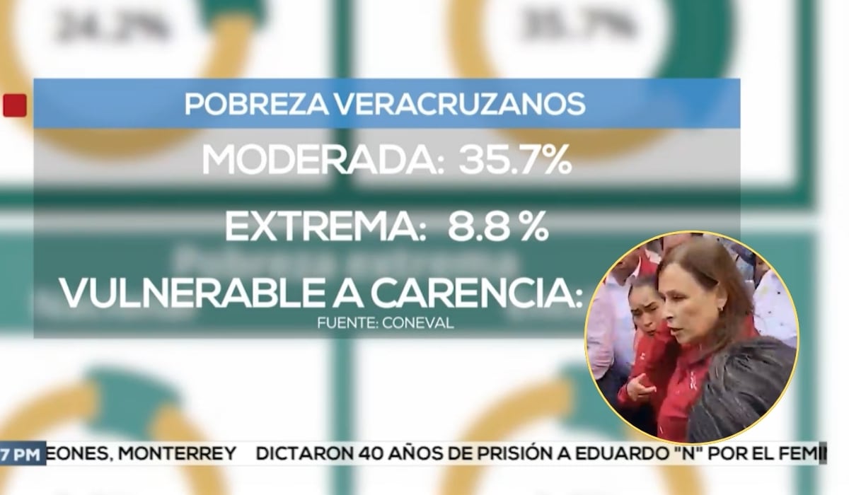 Pobreza de los veracruzanos