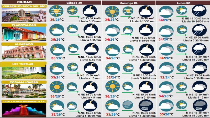 clima 30 de septiembre